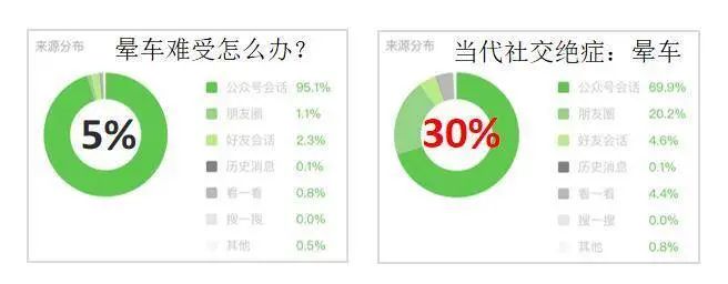 全網(wǎng)粉絲5000萬(wàn)，丁香醫(yī)生有哪些可復(fù)制的爆款內(nèi)容方法論？