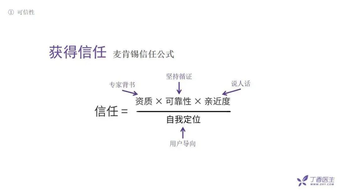 全網(wǎng)粉絲5000萬(wàn)，丁香醫(yī)生有哪些可復(fù)制的爆款內(nèi)容方法論？