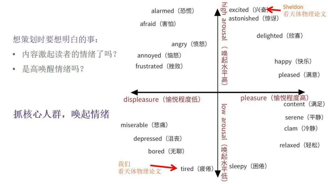 全網(wǎng)粉絲5000萬(wàn)，丁香醫(yī)生有哪些可復(fù)制的爆款內(nèi)容方法論？